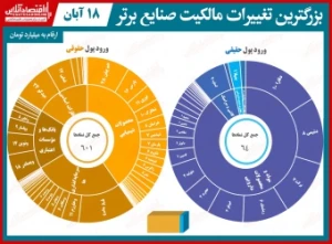 بیشترین-تغییر-مالکیت-حقیقی-و-حقوقی-در-بازار-سهام-توجه-حقیقی‌ها-به-محصولات-دارویی-معطوف-شد