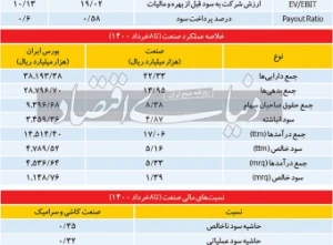 عیارسنجی-صنعت-کاشی-و-سرامیک